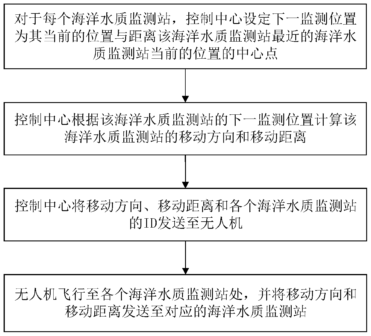 Big data mining-based marine monitoring system and method