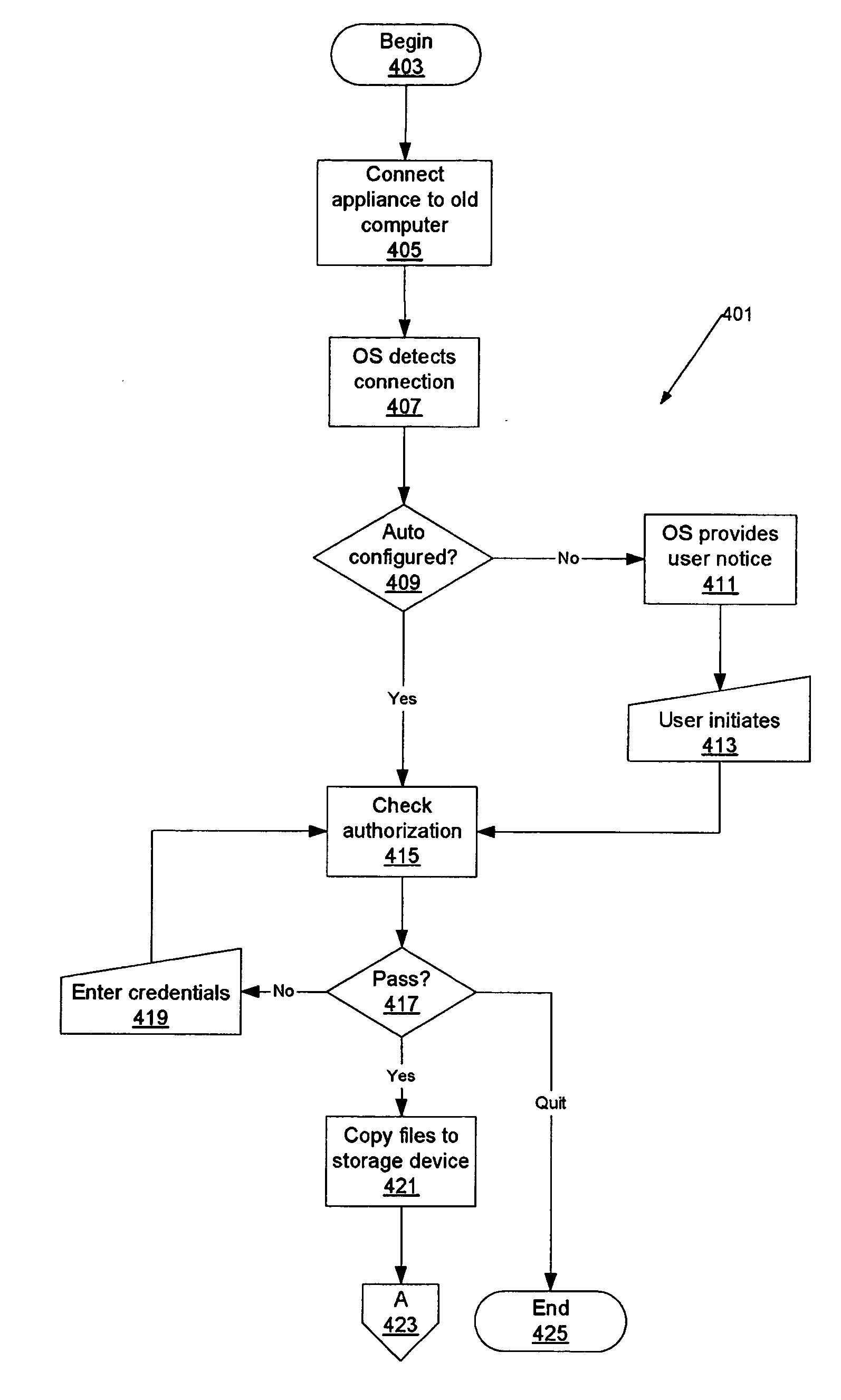 Autonomic image migration/deployment appliance