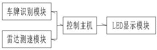 Road traffic intelligent control system