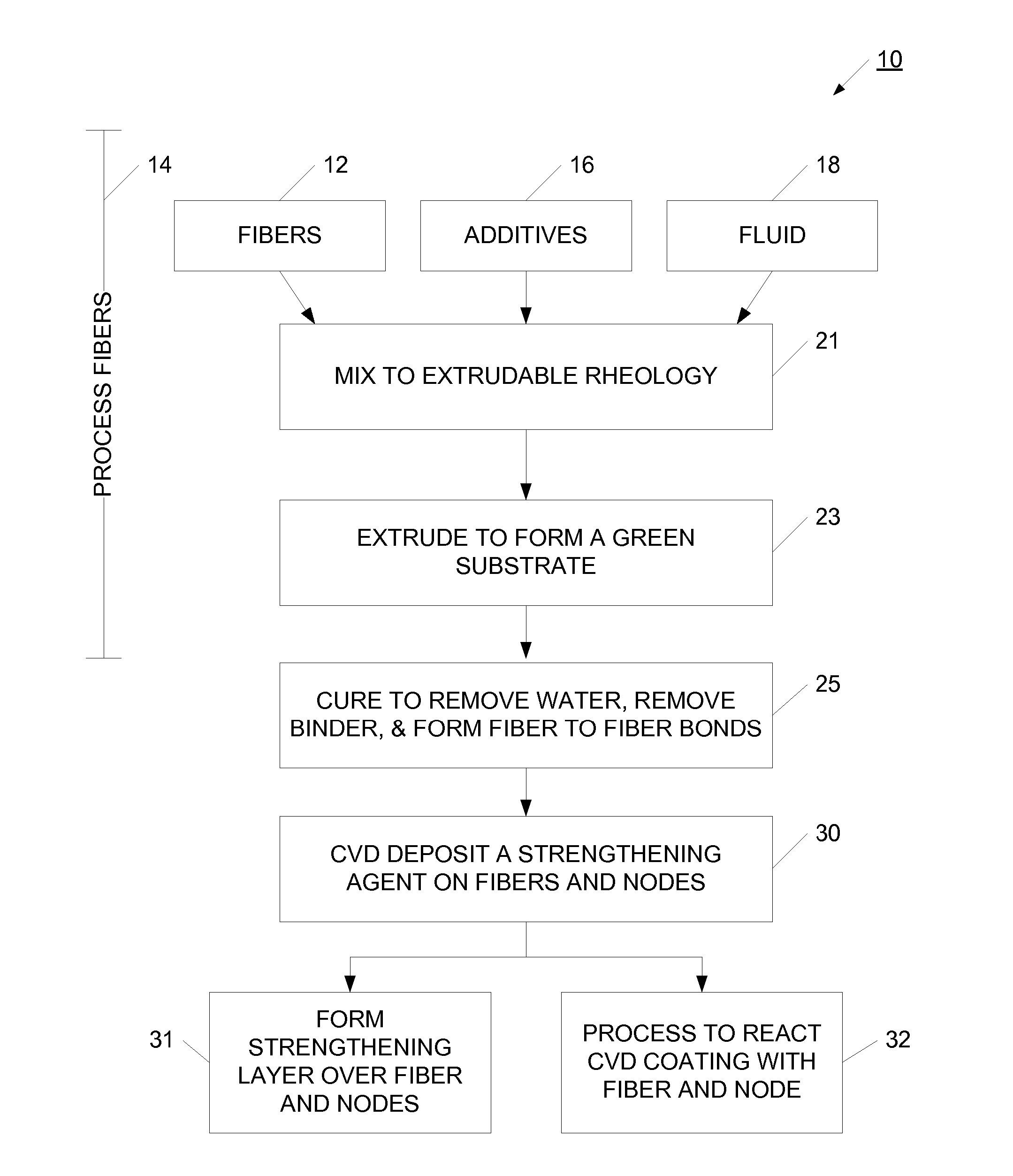 Method and apparatus for strengthening a porous substrate