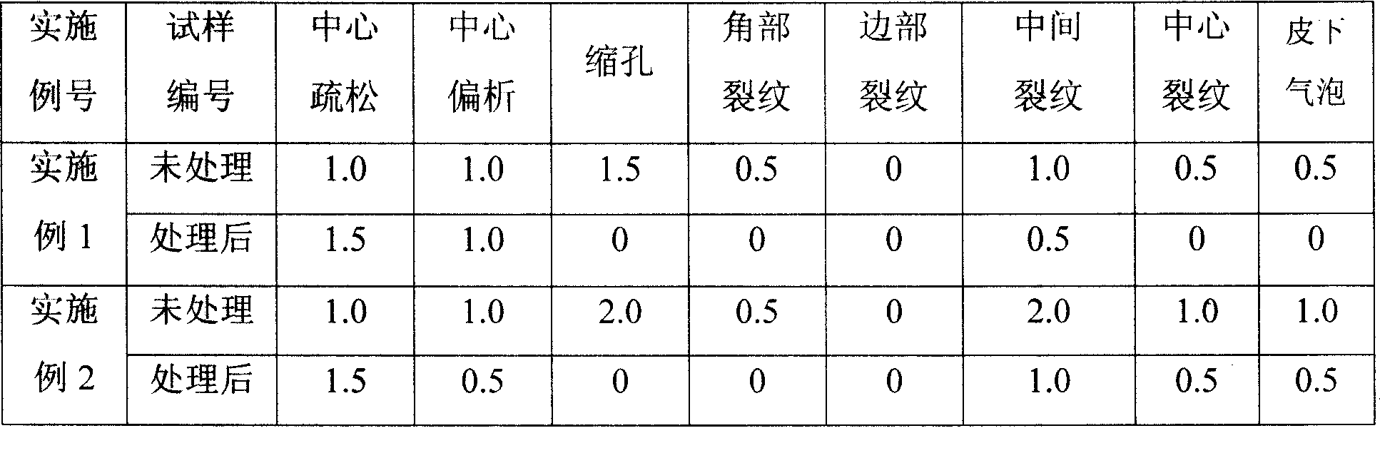 Method for conticaster controlling solidification structure of casting block