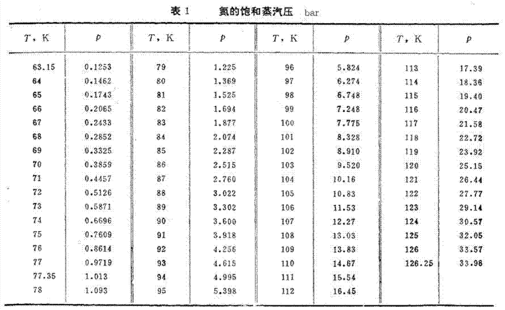 Negative-pressure liquid nitrogen subcooler and method thereof for reducing liquid nitrogen temperature