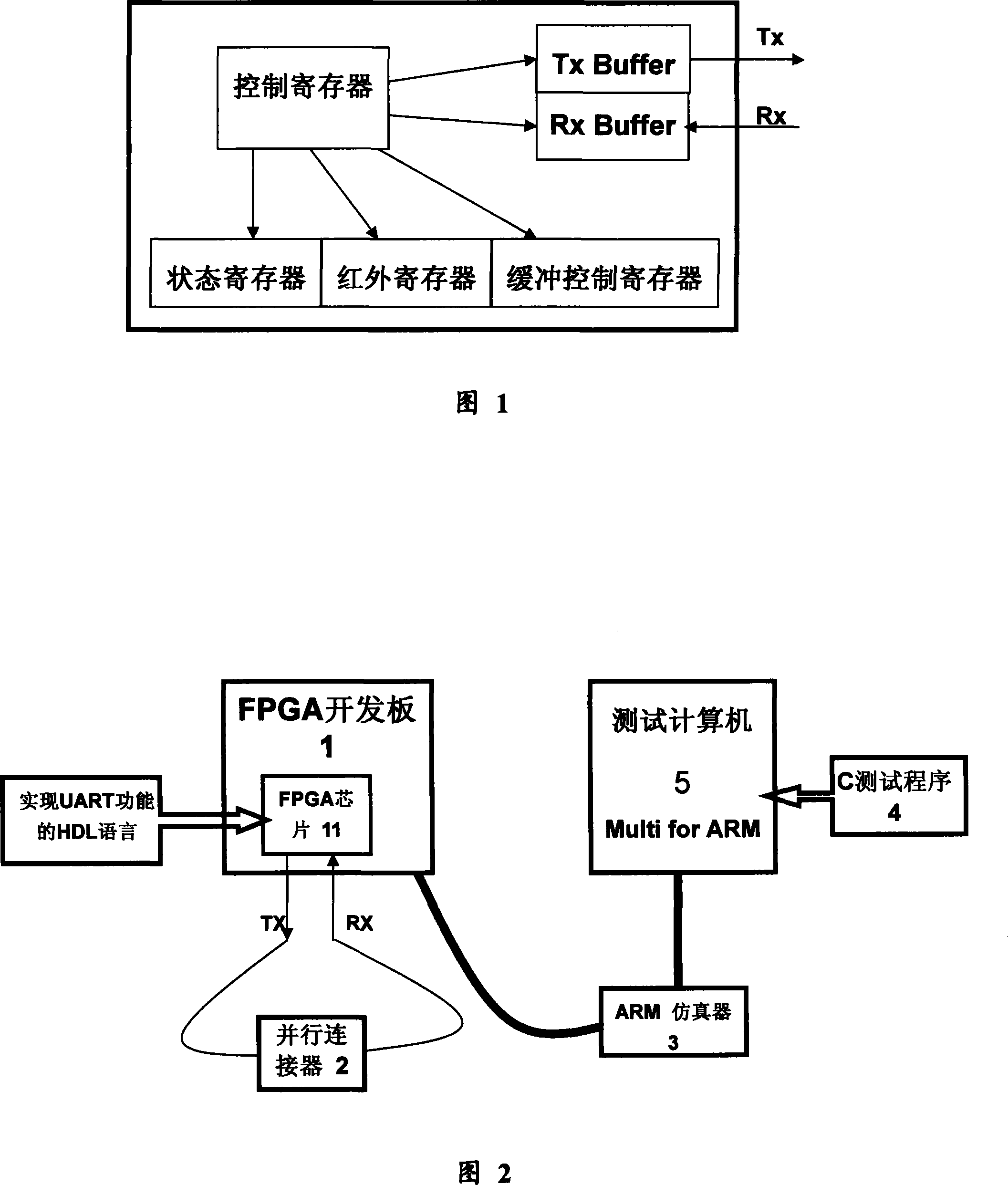 Device for automated testing universal asynchronous receiver-transmit based on software and method thereof