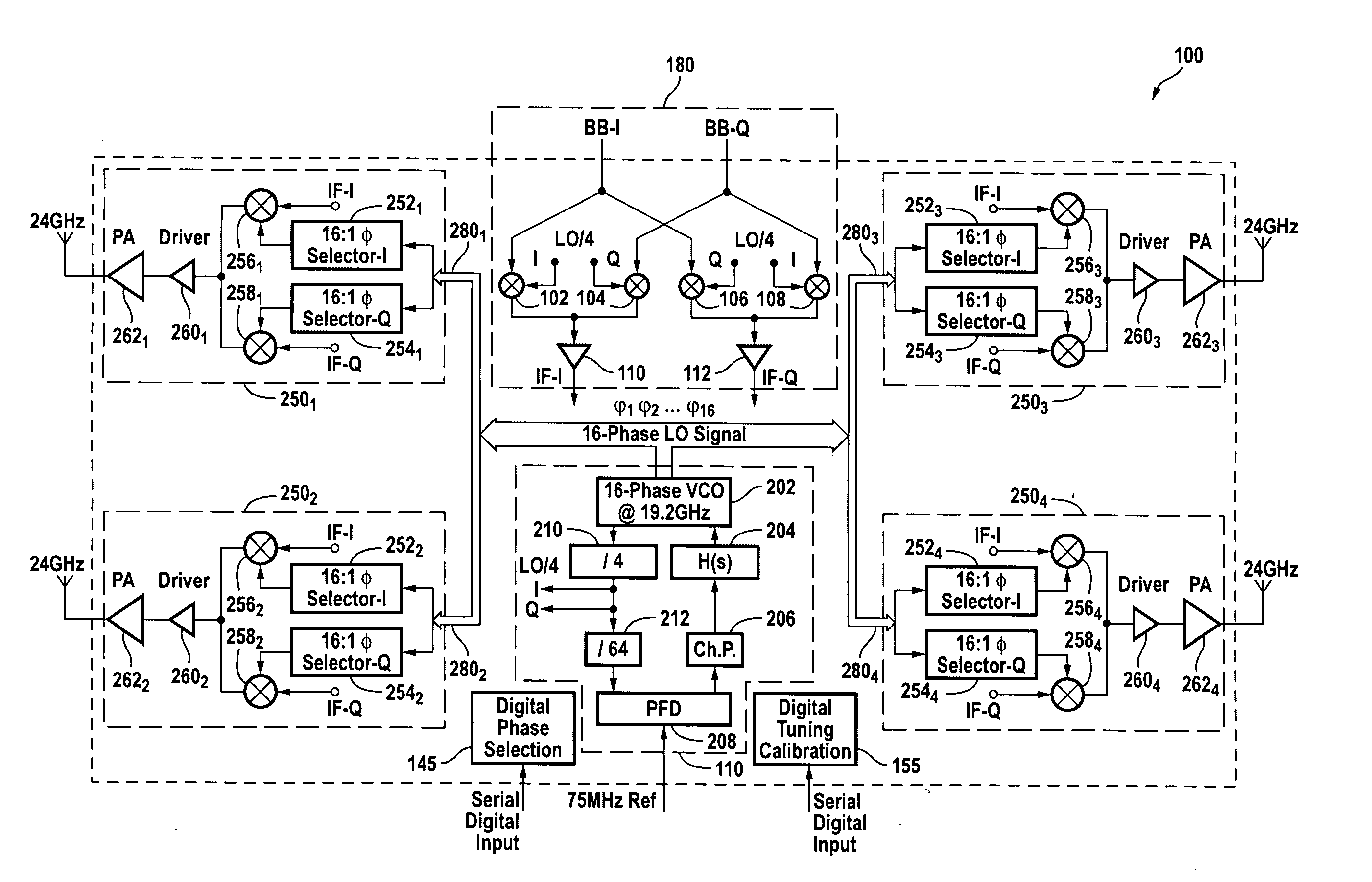 Multi-element phased array transmitter with LO phase shifting and integrated power amplifier