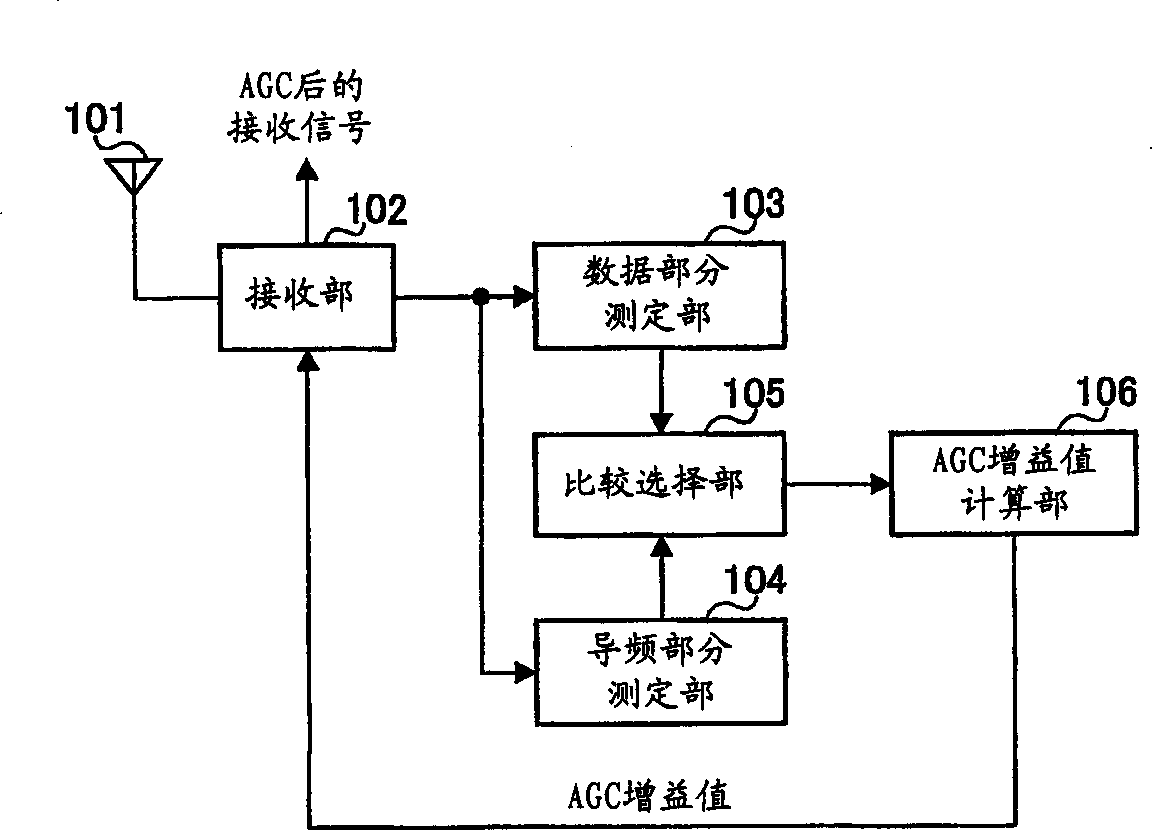 Radio receiver and radio receiving method