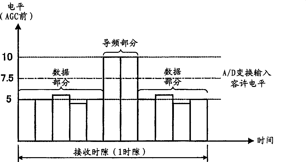 Radio receiver and radio receiving method