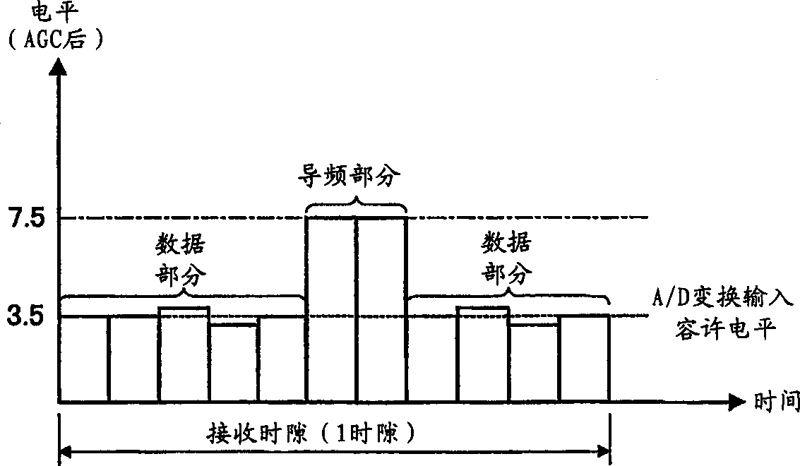 Radio receiver and radio receiving method