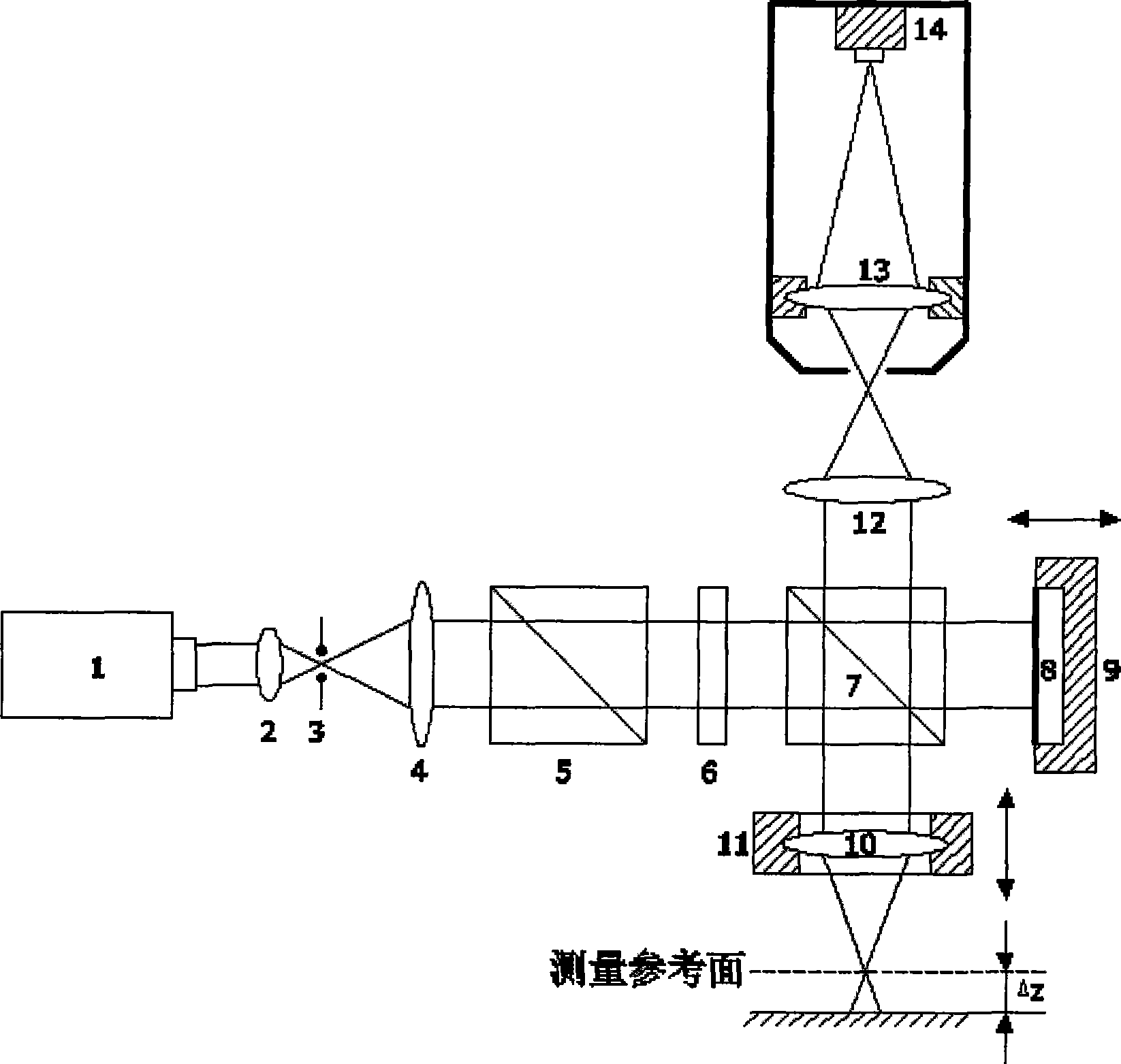 Phase-shifting secondary interference confocal soft-pinhole detection device and method