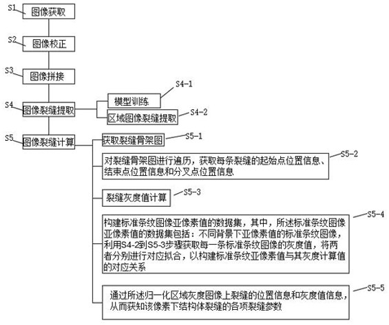 Structural body crack sub-pixel detection method