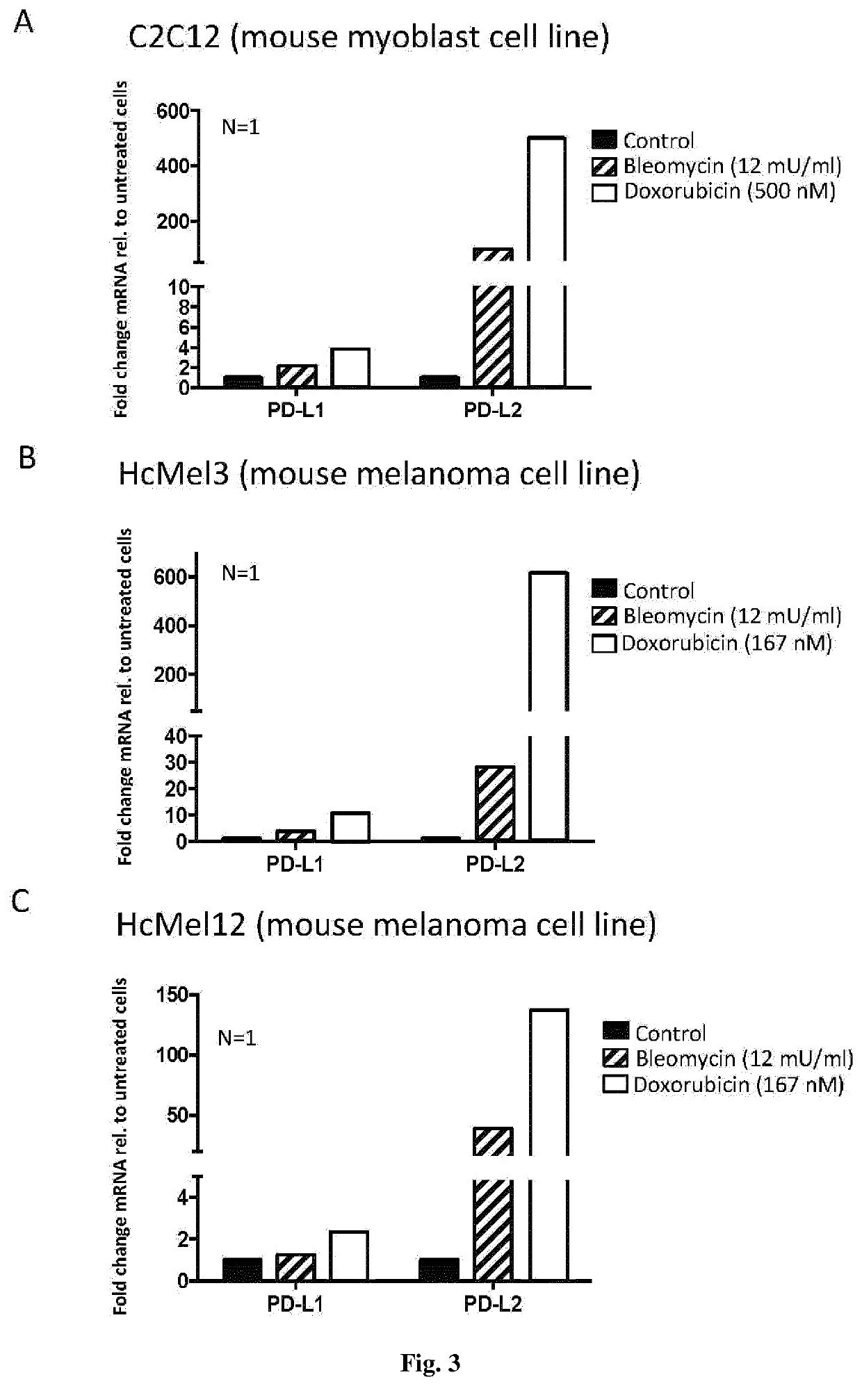 Identification and elimination of damaged and/or senescent cells