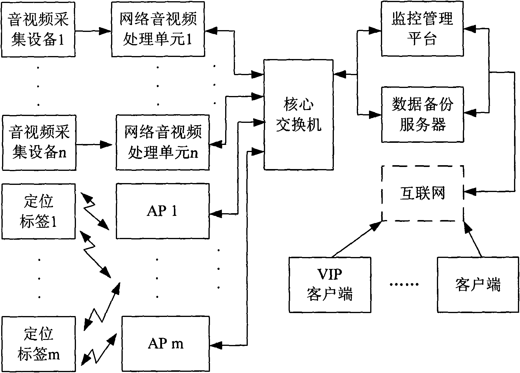 Network monitoring system and method and corresponding location label thereof