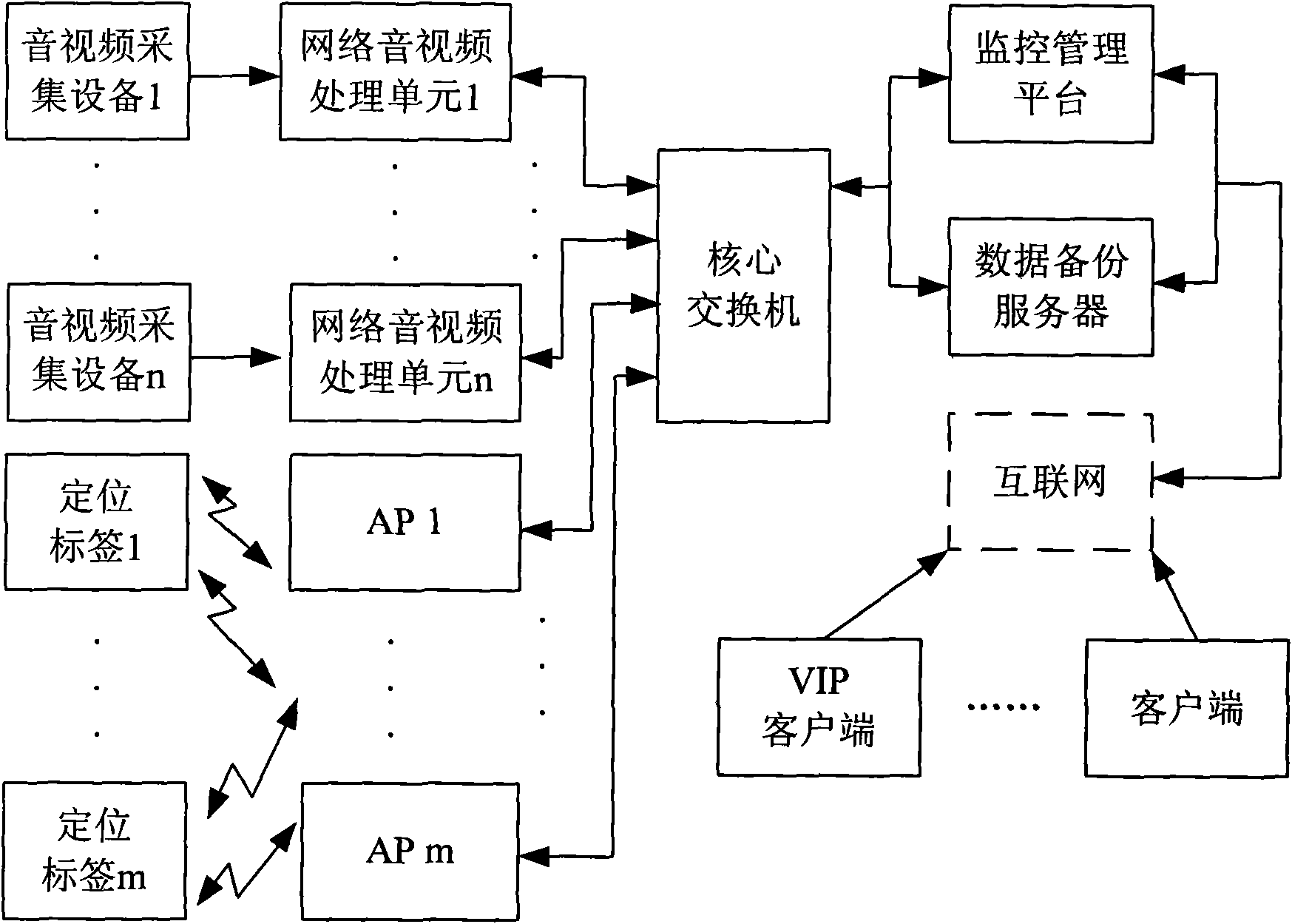 Network monitoring system and method and corresponding location label thereof