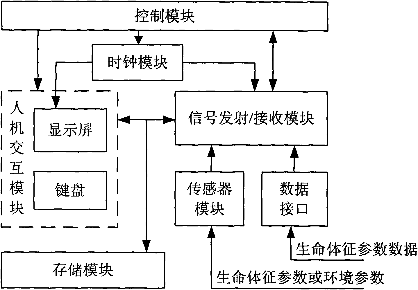 Network monitoring system and method and corresponding location label thereof