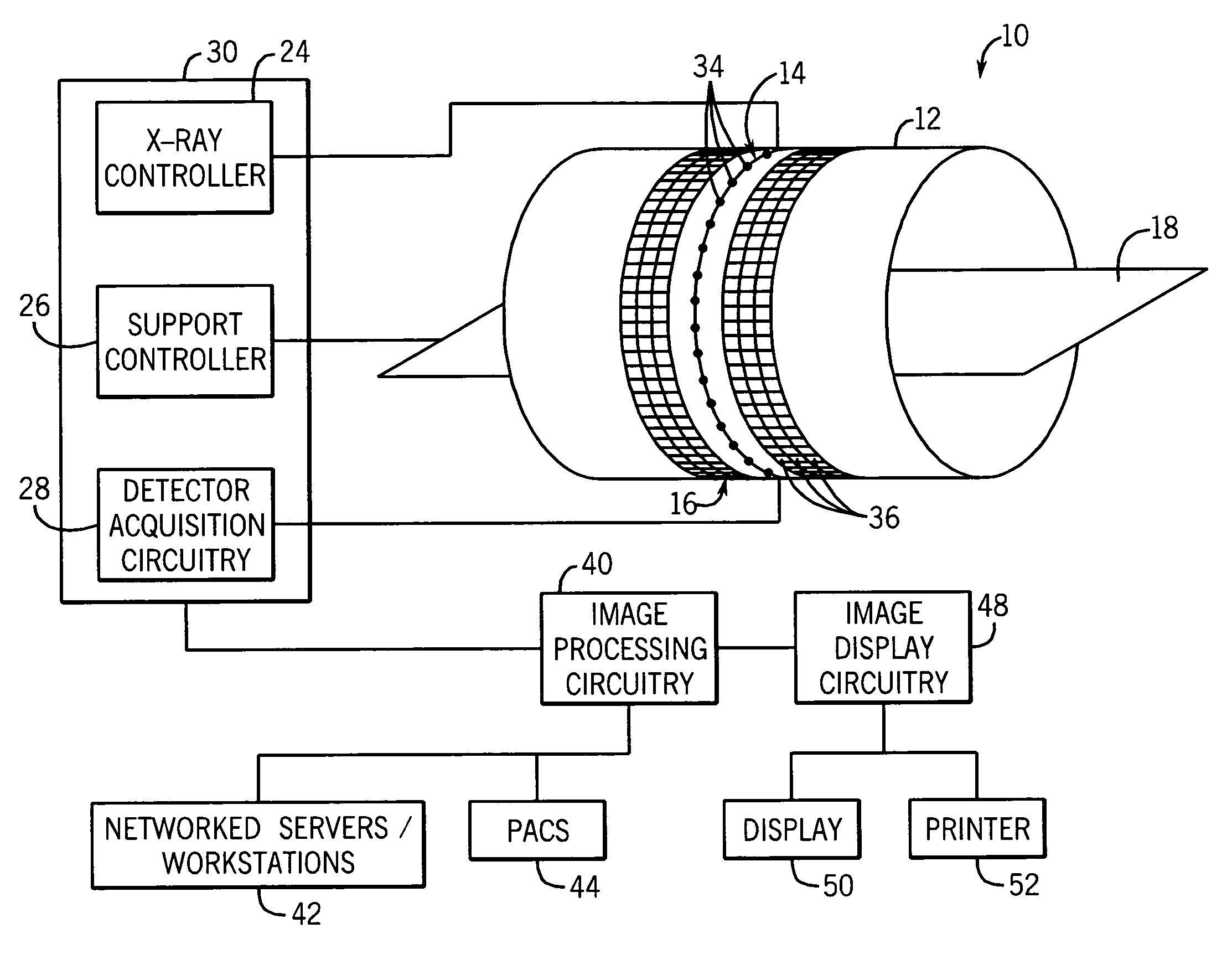 Acquisition and reconstruction of projection data using a stationary CT geometry