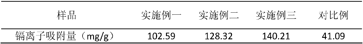 Method for preparing carbon material by utilizing biomass waste materials and application of carbon material prepared by method