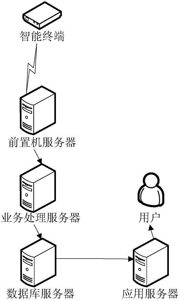 Method for parsing, storing and real-time displaying of high-concurrency vehicle acquisition data