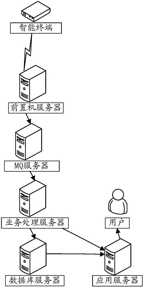 Method for parsing, storing and real-time displaying of high-concurrency vehicle acquisition data