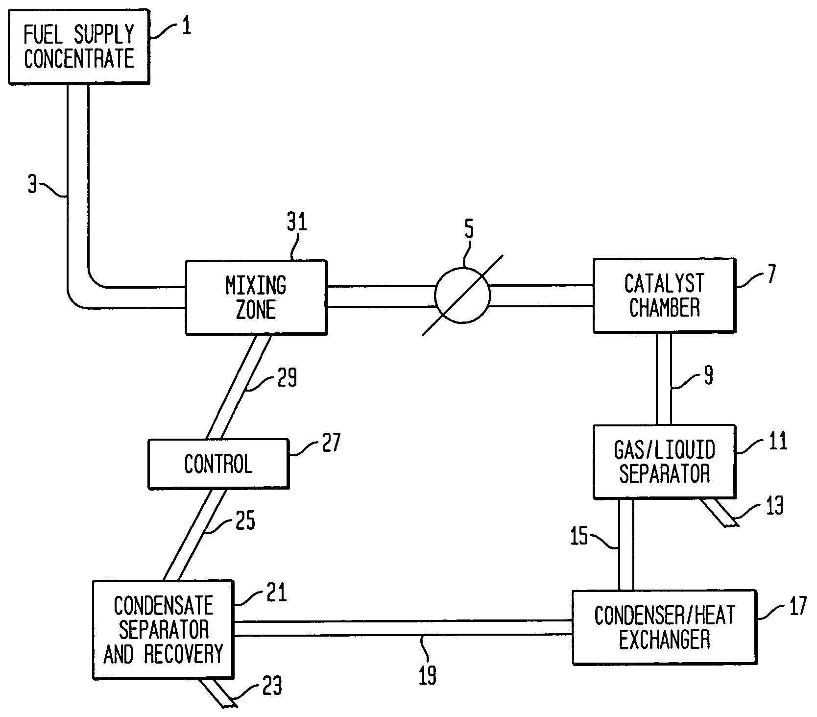 System for hydrogen generation