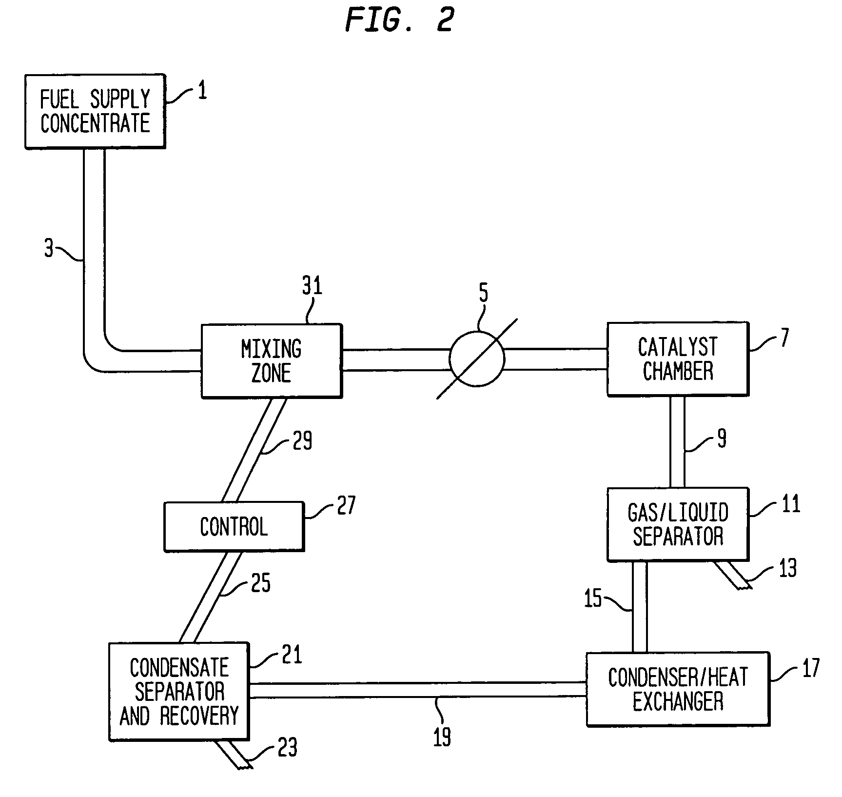 System for hydrogen generation