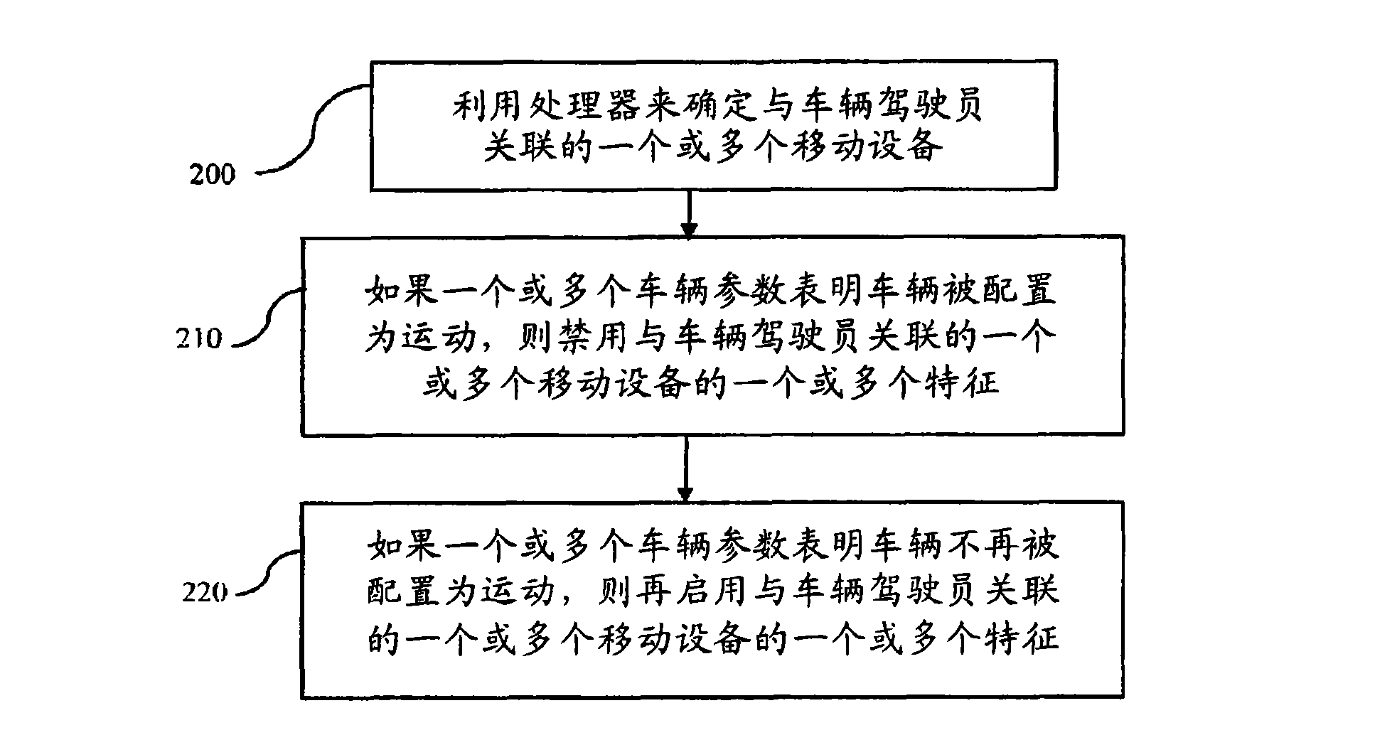 System and method for restricting driver mobile device feature usage while vehicle is in motion