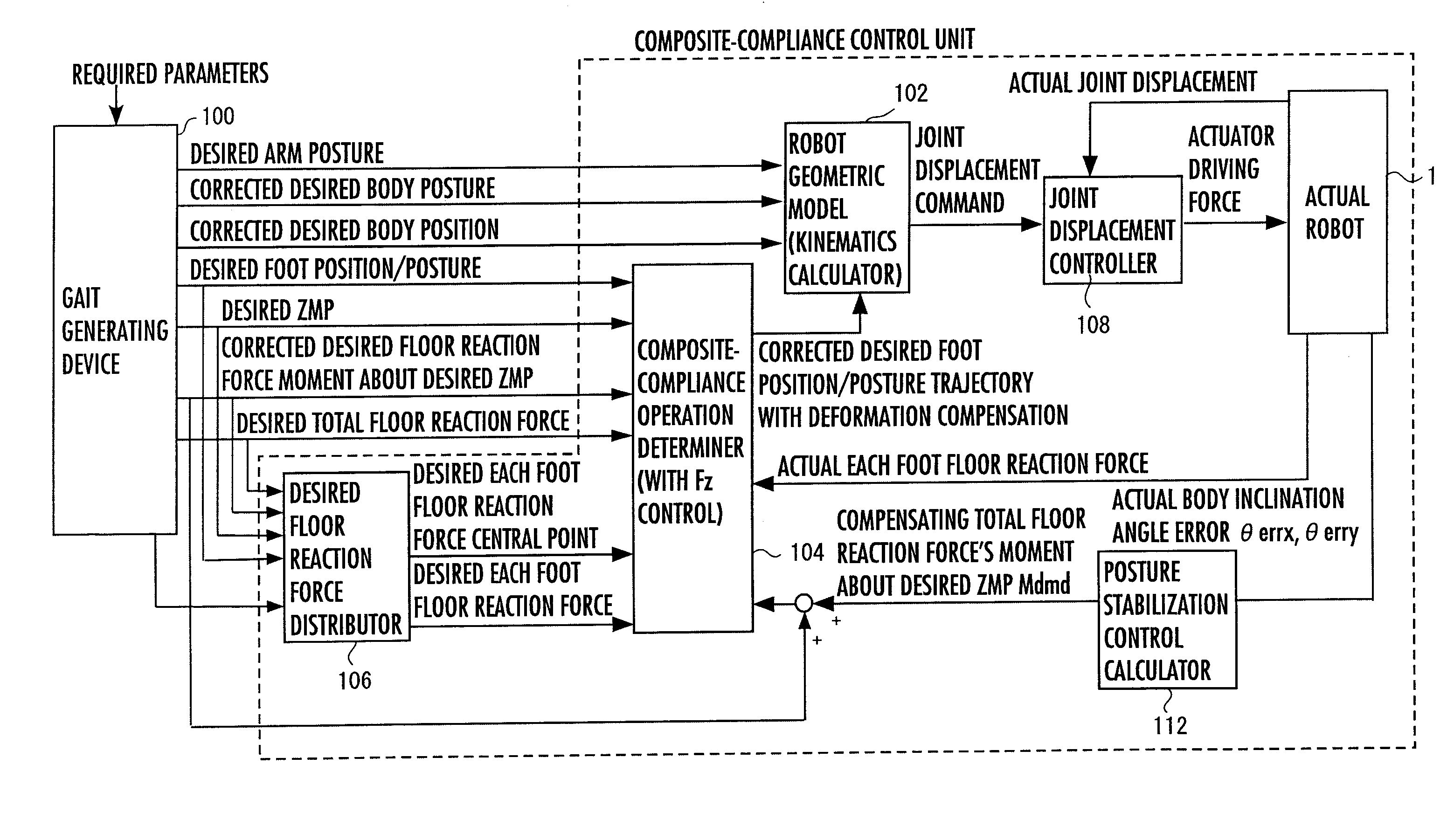 Gait generating system for mobile robot