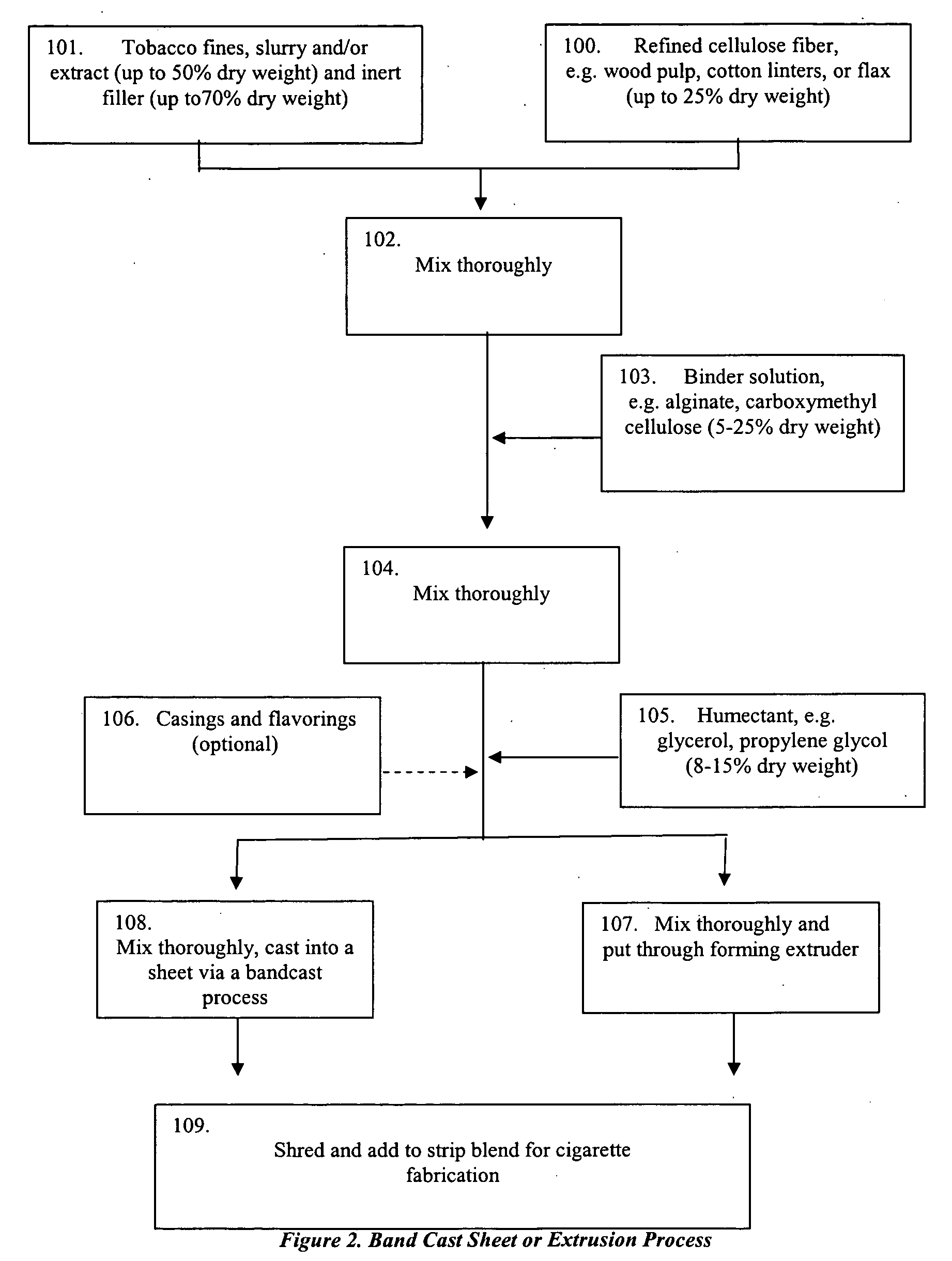 Smokeable tobacco substitute filler having an increased fill value and method of making same