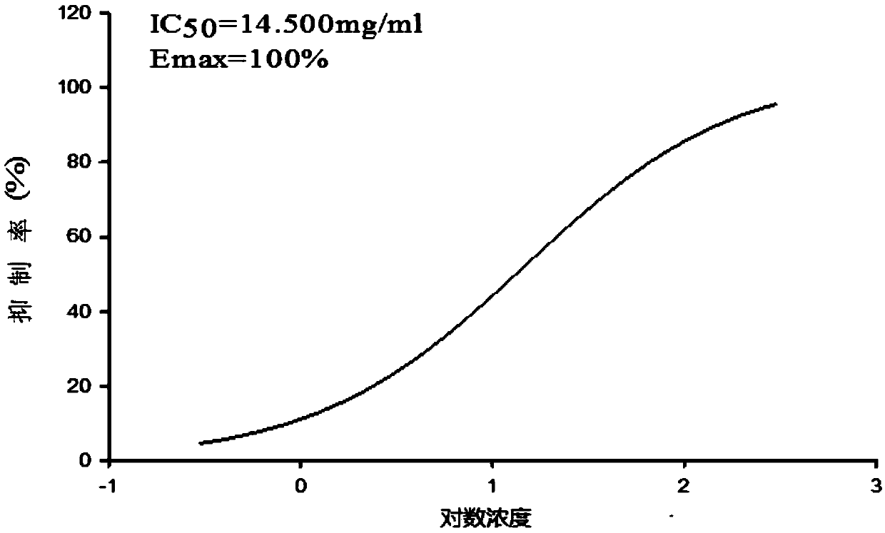 Medicament for targeted therapy of ovarian cancer and preparation method of medicament