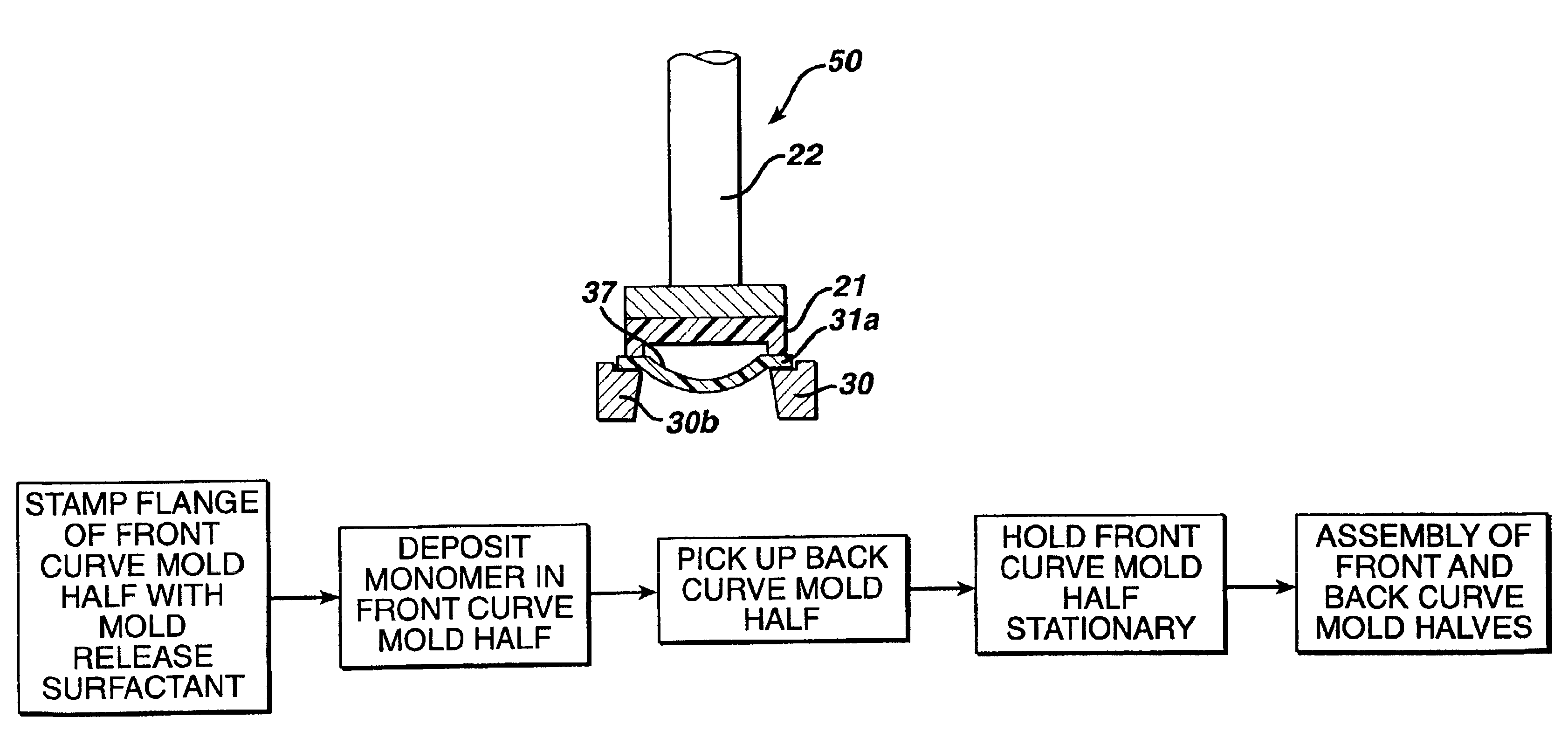 Method and apparatus for contact lens mold assembly