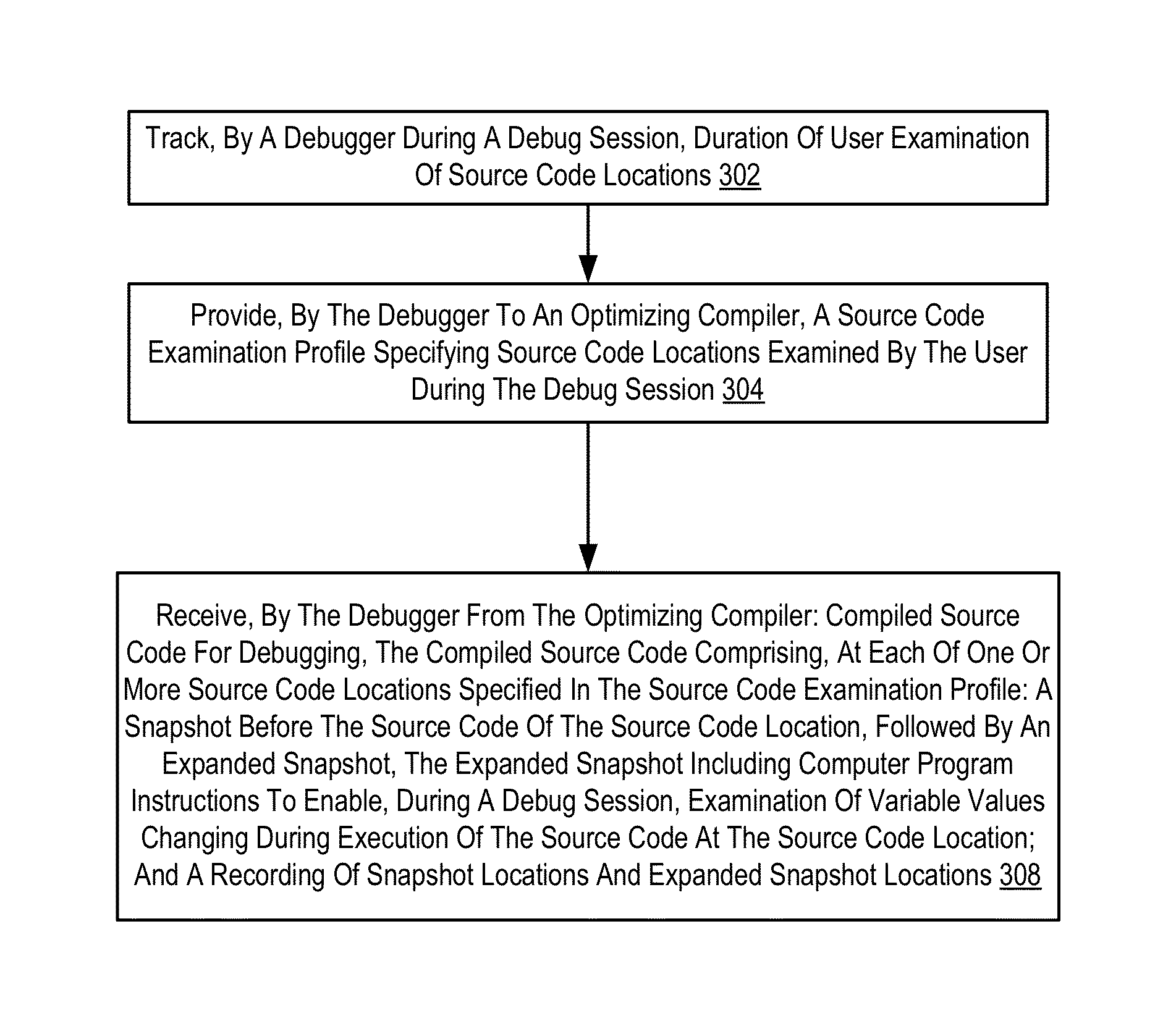 Compiling Source Code For Debugging With Expanded Snapshots