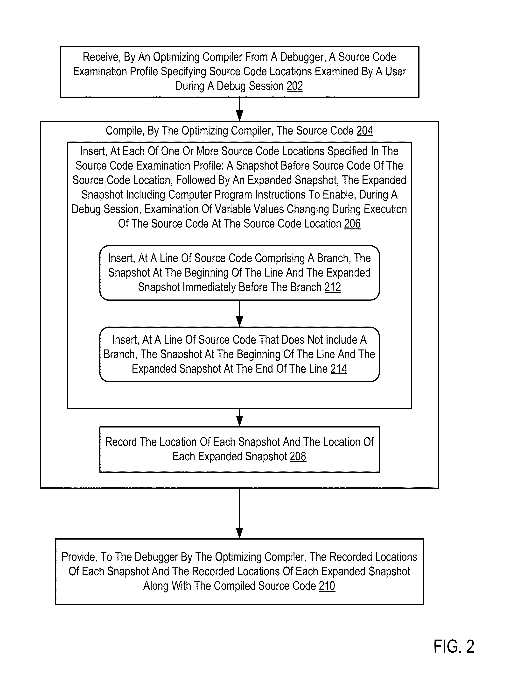 Compiling Source Code For Debugging With Expanded Snapshots