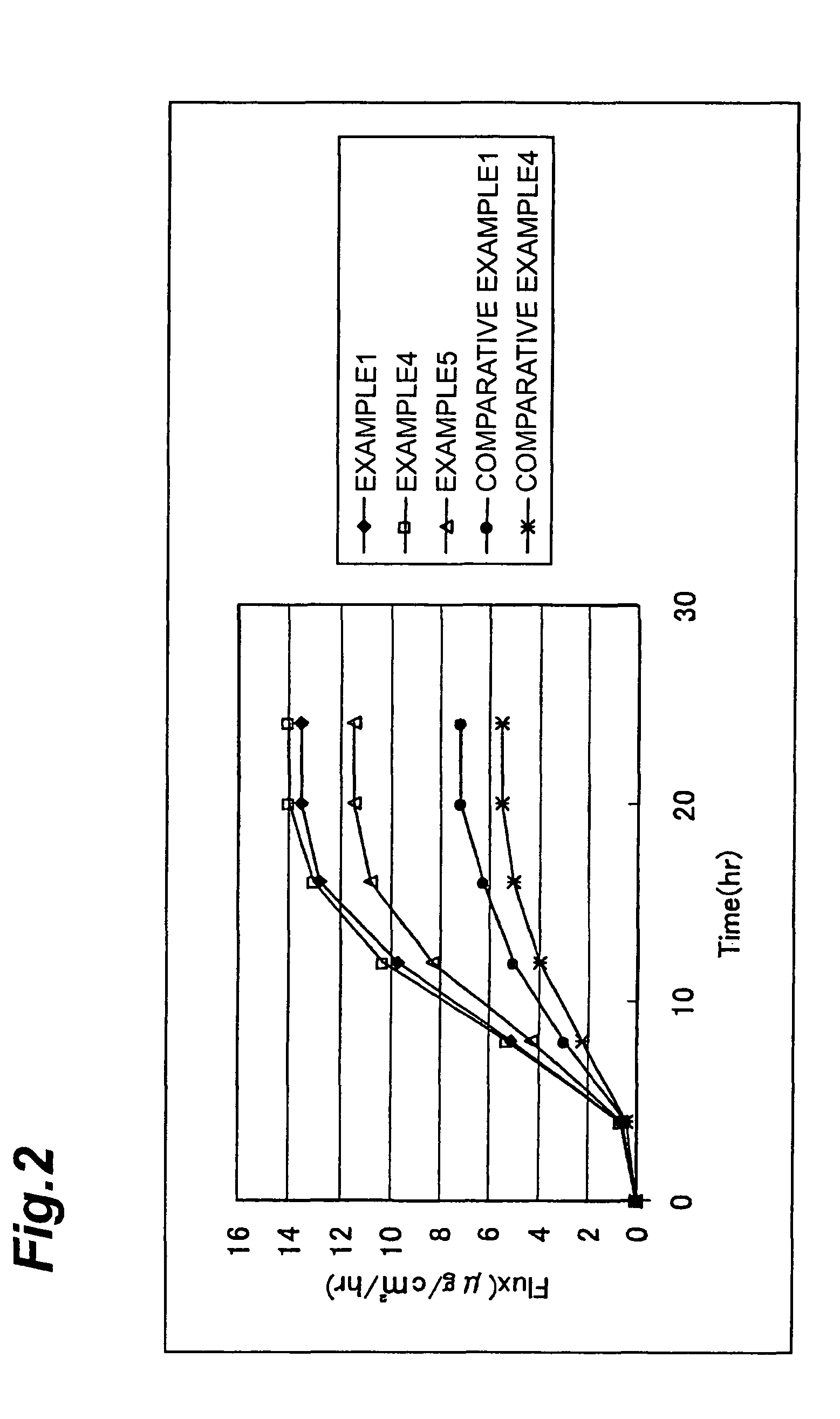 Percutaneous absorption type plaster