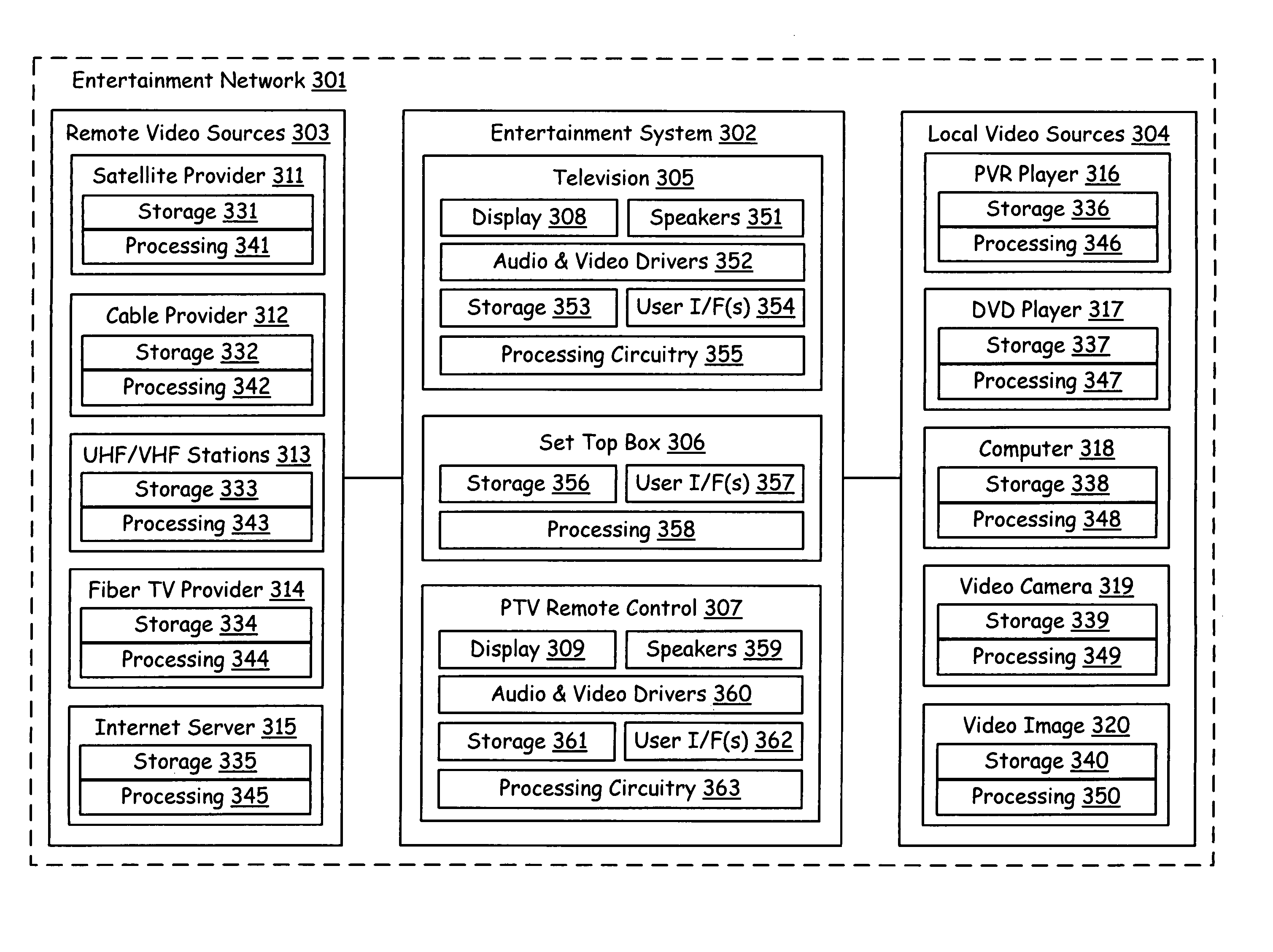 Parallel television remote control