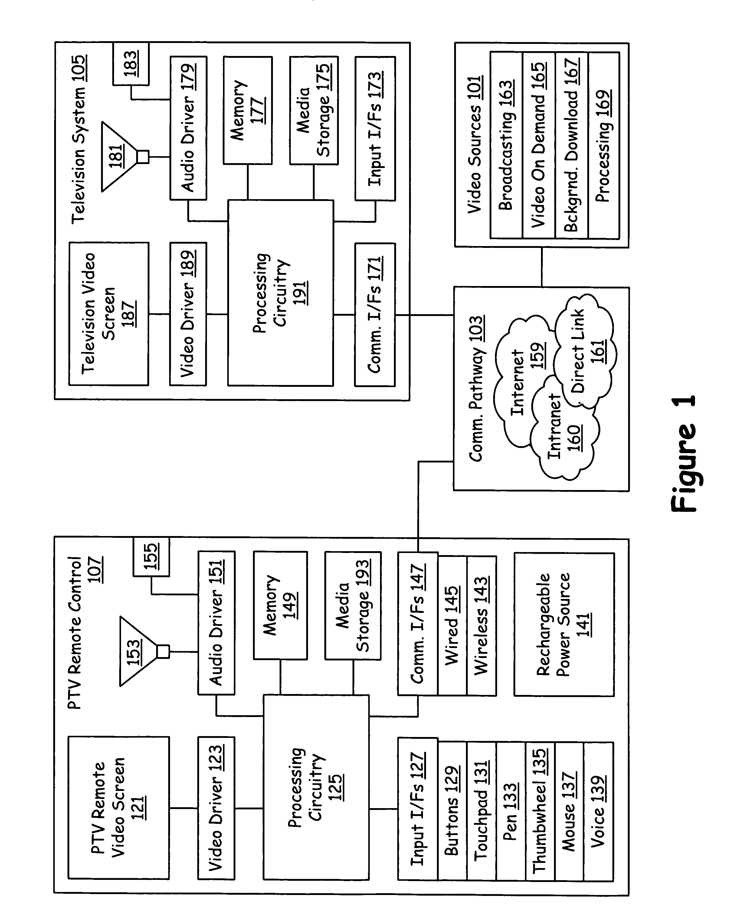 Parallel television remote control