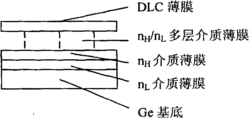 Optical coating method and optical film coater using the method