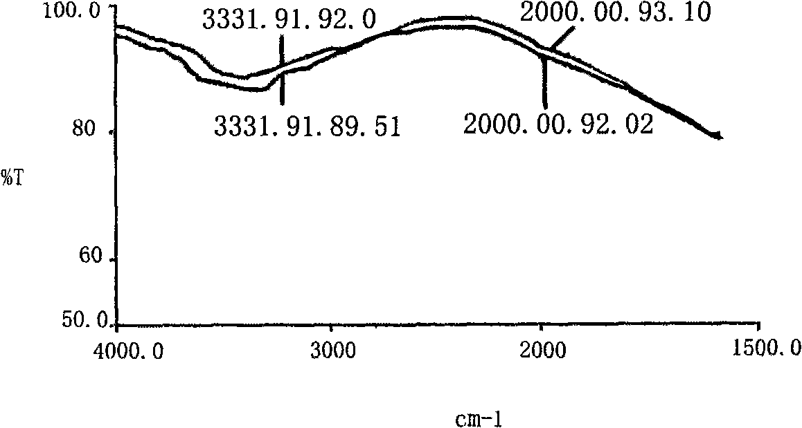 Optical coating method and optical film coater using the method