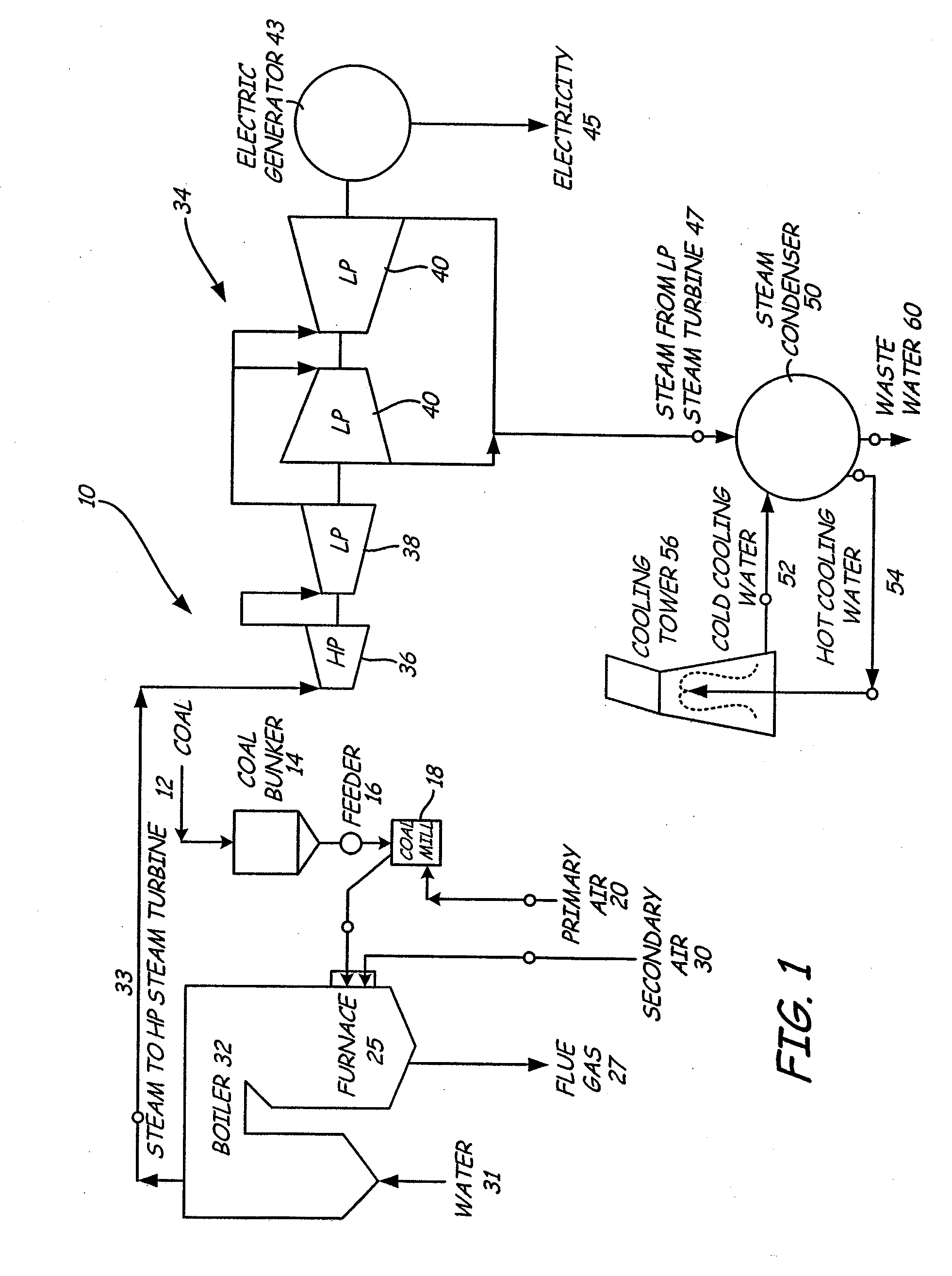 Apparatus and method of separating and concentrating organic and/or non-organic material