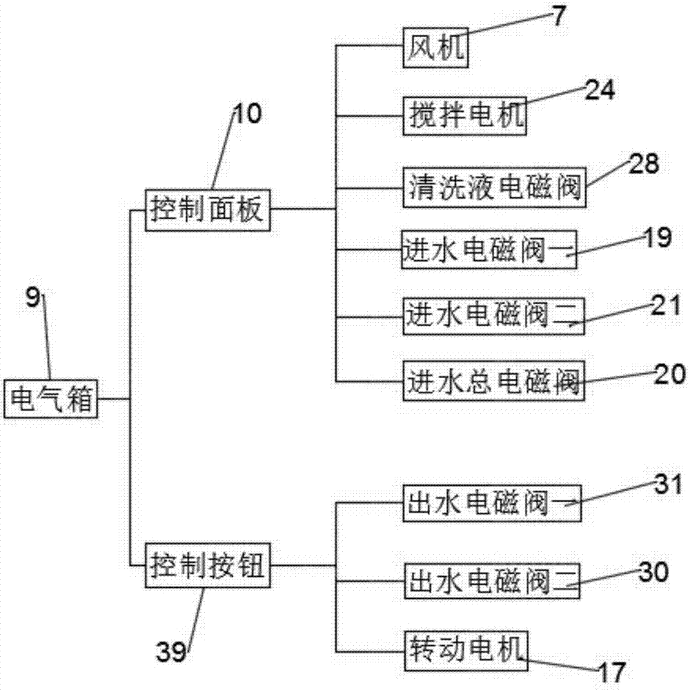 Multifunctional cleaning device for corridor interior wall surface of building