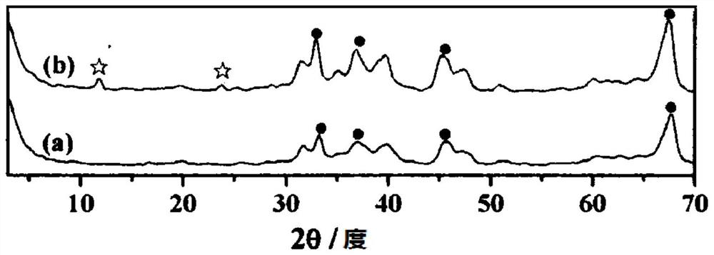 A kind of preparation method of δ-valerolactone