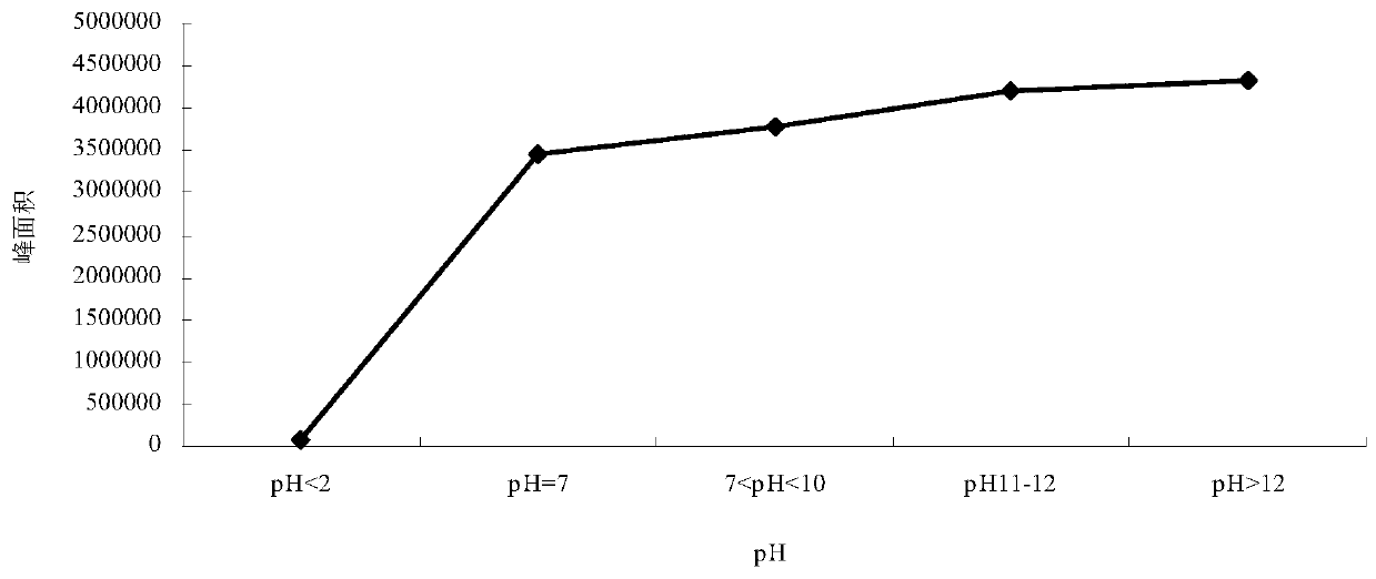 Method for determining aniline in soil and sediment