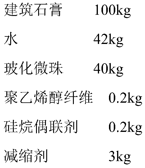 Low-shrinkage light gypsum material and preparation method thereof