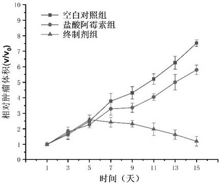 Preparation method of cholesterol oxidase modified hybrid metal organic framework tumor targeting nano preparation