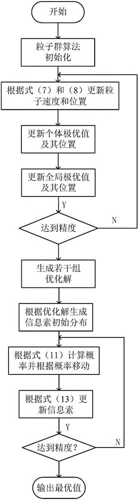 Method for estimating rotating speed of brushless direct current motor