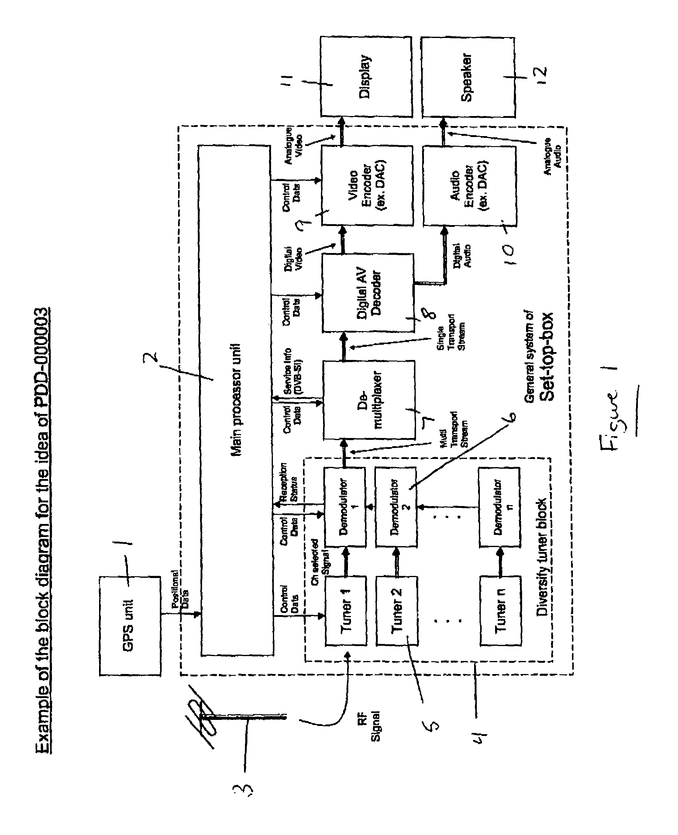 Automatic tuning system for a mobile DVB-T receiver