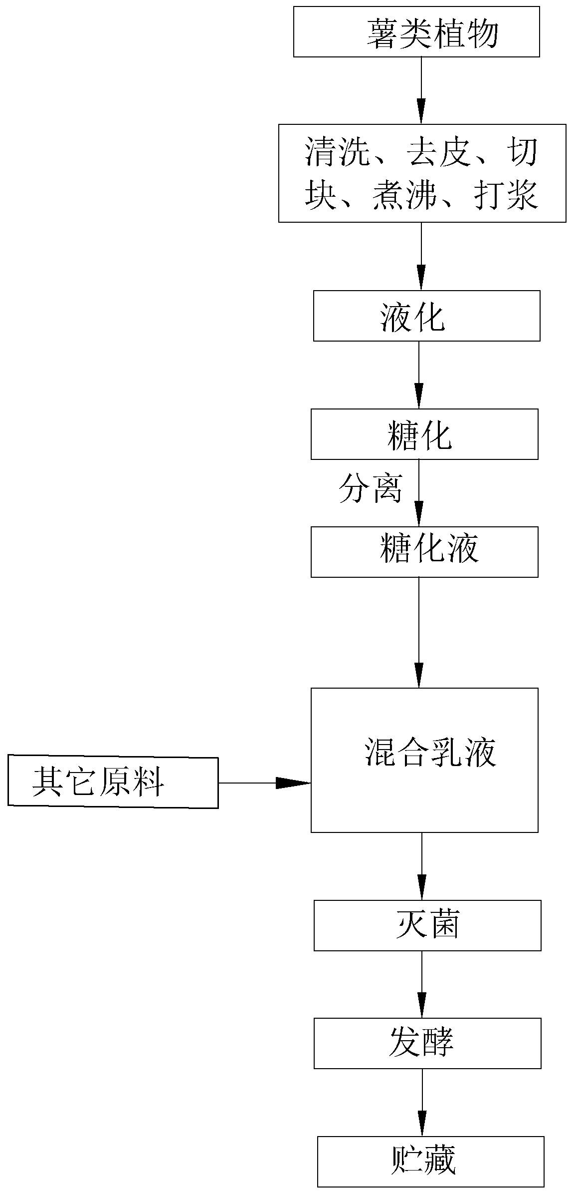 Probiotic fermented yoghourt and production process thereof