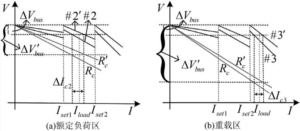 DC micro-grid improved multi-gradient droop control system and DC micro-grid improved multi-gradient droop control method with multi-grade bus voltage compensation