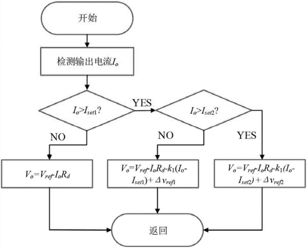 DC micro-grid improved multi-gradient droop control system and DC micro-grid improved multi-gradient droop control method with multi-grade bus voltage compensation