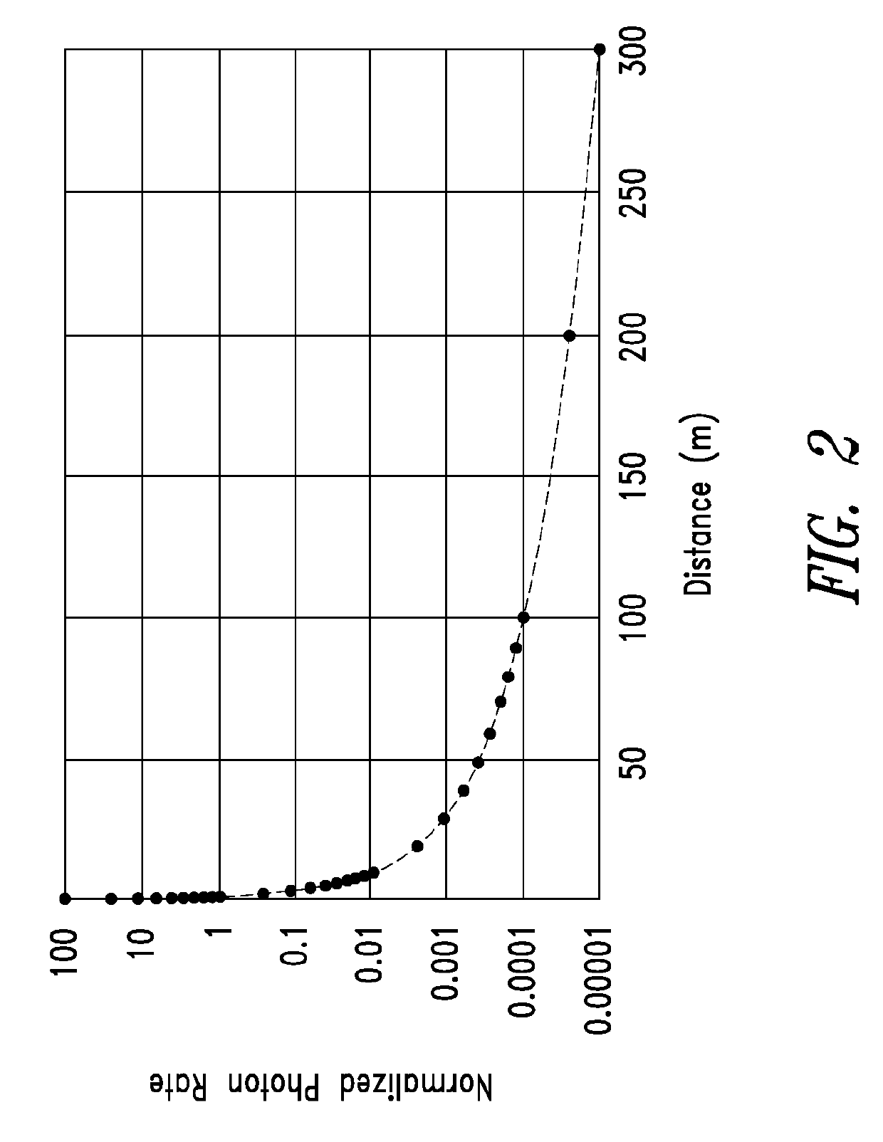 Time-of-flight imaging device, system and method