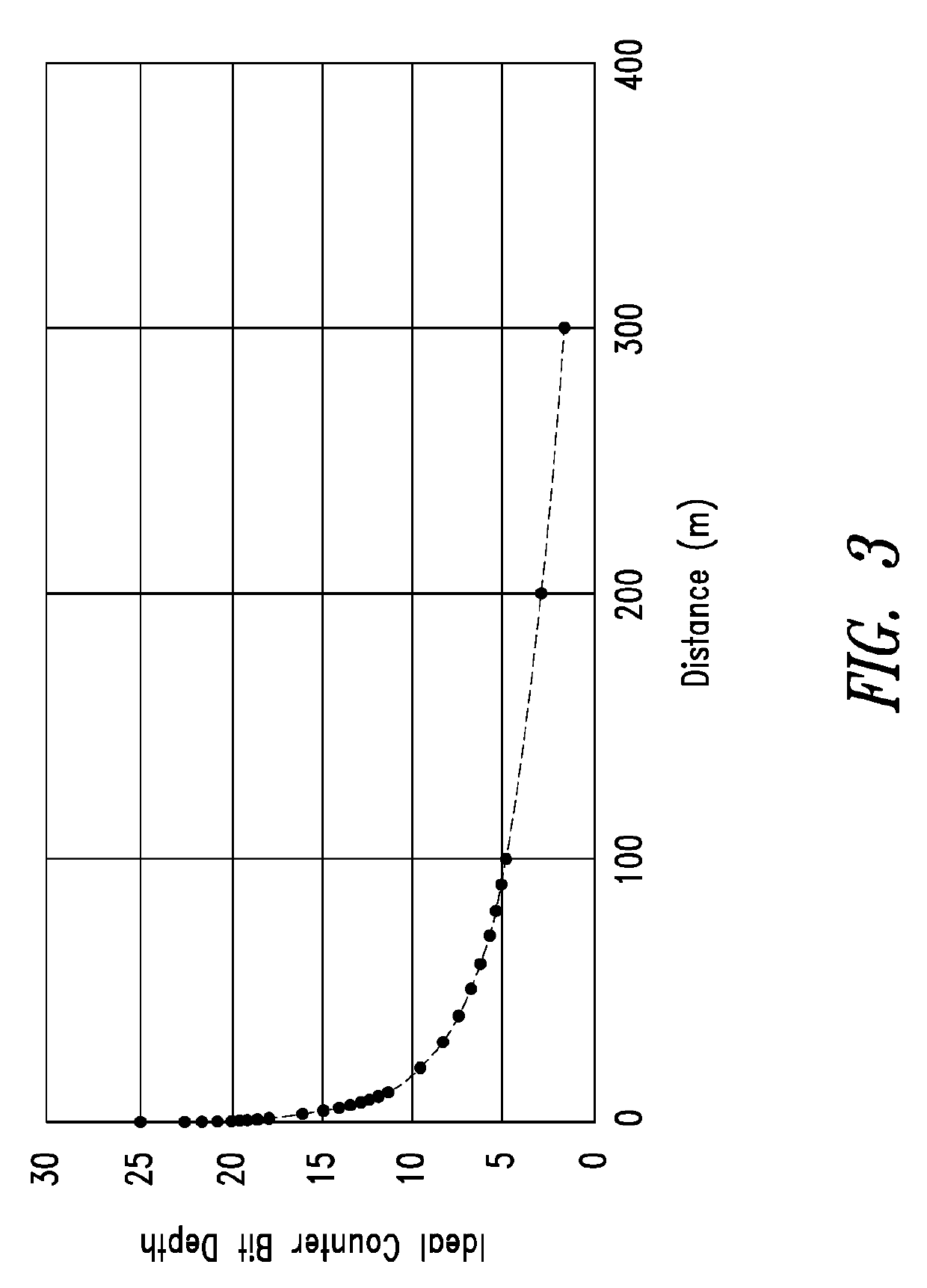 Time-of-flight imaging device, system and method