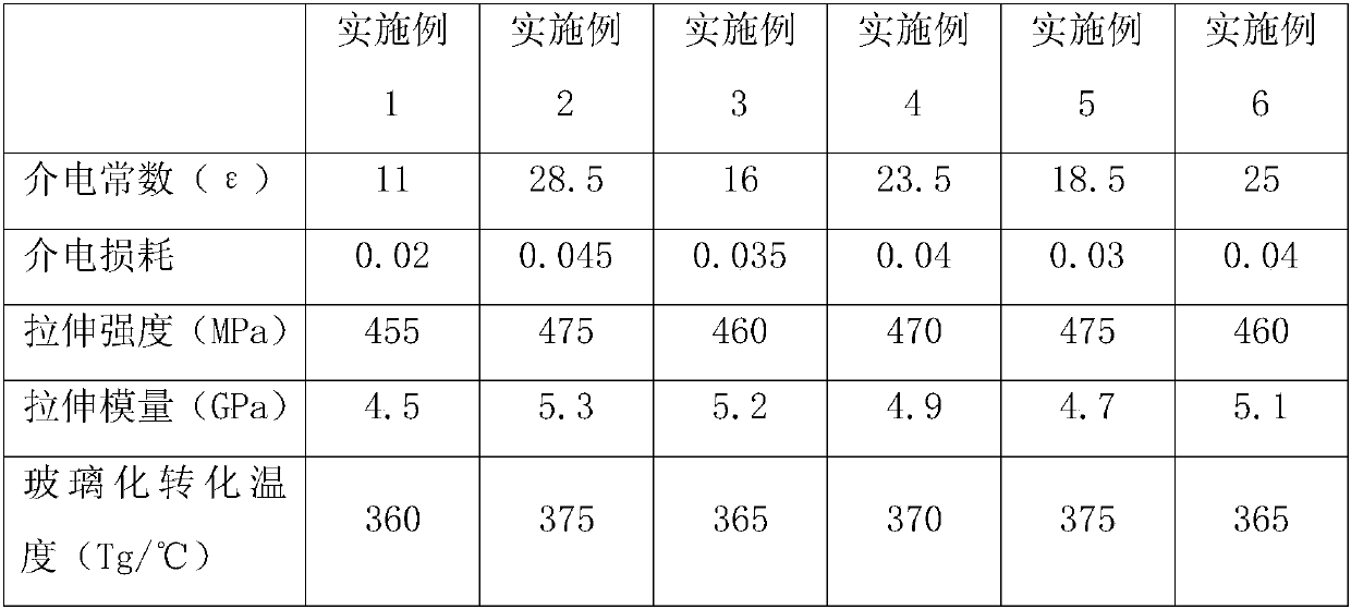 Preparation method of cyano-modified compounded carbon-based polyaryl ether nitrile composite material