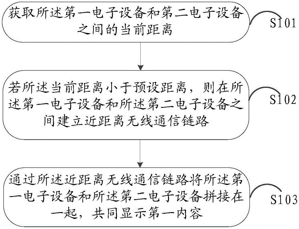 Screen splicing method and electronic equipment